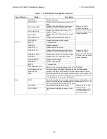 Preview for 18 page of Honeywell IFP-2100 Installation And Operation Manual