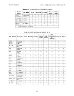 Preview for 22 page of Honeywell IFP-2100 Installation And Operation Manual