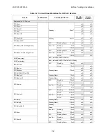 Preview for 31 page of Honeywell IFP-2100 Installation And Operation Manual