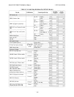 Preview for 32 page of Honeywell IFP-2100 Installation And Operation Manual