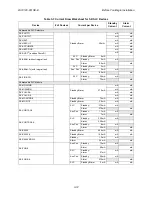 Preview for 35 page of Honeywell IFP-2100 Installation And Operation Manual