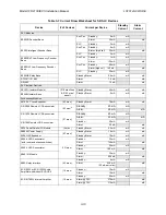 Preview for 36 page of Honeywell IFP-2100 Installation And Operation Manual