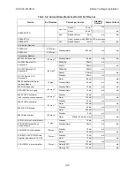 Preview for 39 page of Honeywell IFP-2100 Installation And Operation Manual