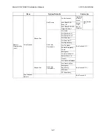 Preview for 108 page of Honeywell IFP-2100 Installation And Operation Manual