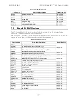 Preview for 110 page of Honeywell IFP-2100 Installation And Operation Manual