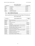 Preview for 111 page of Honeywell IFP-2100 Installation And Operation Manual