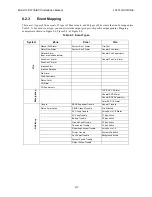 Preview for 126 page of Honeywell IFP-2100 Installation And Operation Manual