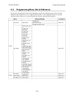 Preview for 133 page of Honeywell IFP-2100 Installation And Operation Manual