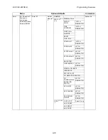 Preview for 135 page of Honeywell IFP-2100 Installation And Operation Manual