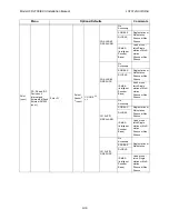 Preview for 138 page of Honeywell IFP-2100 Installation And Operation Manual