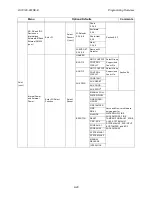 Preview for 139 page of Honeywell IFP-2100 Installation And Operation Manual