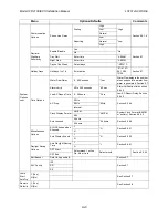 Preview for 142 page of Honeywell IFP-2100 Installation And Operation Manual