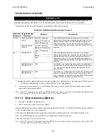 Preview for 149 page of Honeywell IFP-2100 Installation And Operation Manual