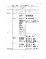 Preview for 159 page of Honeywell IFP-2100 Installation And Operation Manual