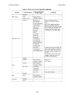 Preview for 163 page of Honeywell IFP-2100 Installation And Operation Manual