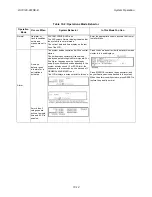 Preview for 186 page of Honeywell IFP-2100 Installation And Operation Manual