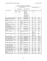 Preview for 215 page of Honeywell IFP-2100 Installation And Operation Manual