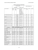 Preview for 217 page of Honeywell IFP-2100 Installation And Operation Manual