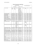 Preview for 218 page of Honeywell IFP-2100 Installation And Operation Manual