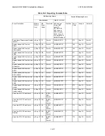 Preview for 221 page of Honeywell IFP-2100 Installation And Operation Manual