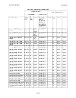 Preview for 222 page of Honeywell IFP-2100 Installation And Operation Manual