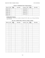 Preview for 233 page of Honeywell IFP-2100 Installation And Operation Manual