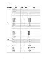 Preview for 237 page of Honeywell IFP-2100 Installation And Operation Manual