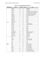 Preview for 238 page of Honeywell IFP-2100 Installation And Operation Manual