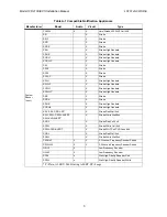 Preview for 240 page of Honeywell IFP-2100 Installation And Operation Manual