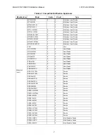 Preview for 242 page of Honeywell IFP-2100 Installation And Operation Manual