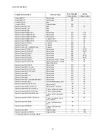 Preview for 245 page of Honeywell IFP-2100 Installation And Operation Manual