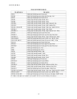 Preview for 247 page of Honeywell IFP-2100 Installation And Operation Manual