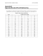 Preview for 252 page of Honeywell IFP-2100 Installation And Operation Manual