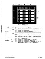 Preview for 259 page of Honeywell IFP-2100 Installation And Operation Manual