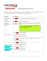 Honeywell IFP-300 Basic Operating Instructions preview