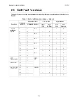 Preview for 12 page of Honeywell IFP1000 Installation And Operation Manual