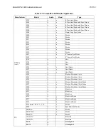 Preview for 34 page of Honeywell IFP1000 Installation And Operation Manual