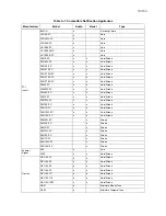 Preview for 35 page of Honeywell IFP1000 Installation And Operation Manual