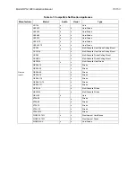 Preview for 36 page of Honeywell IFP1000 Installation And Operation Manual