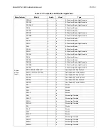 Preview for 38 page of Honeywell IFP1000 Installation And Operation Manual