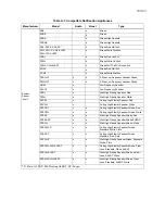 Preview for 39 page of Honeywell IFP1000 Installation And Operation Manual