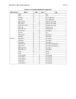 Preview for 40 page of Honeywell IFP1000 Installation And Operation Manual