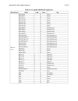 Preview for 42 page of Honeywell IFP1000 Installation And Operation Manual