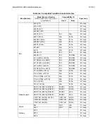 Preview for 44 page of Honeywell IFP1000 Installation And Operation Manual