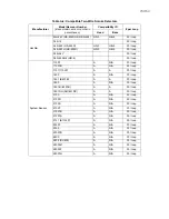 Preview for 45 page of Honeywell IFP1000 Installation And Operation Manual