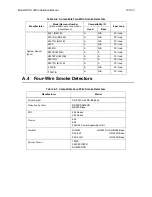 Preview for 46 page of Honeywell IFP1000 Installation And Operation Manual