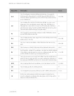 Preview for 34 page of Honeywell INNCOM e7w User Manual