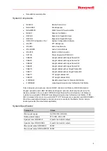 Preview for 12 page of Honeywell INTEVIO User Manual