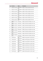 Предварительный просмотр 117 страницы Honeywell INTEVIO User Manual