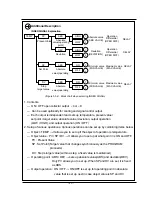 Предварительный просмотр 28 страницы Honeywell IPC500 Installation Manual